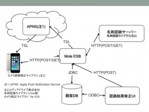 2Components