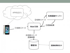 3DataFlow1